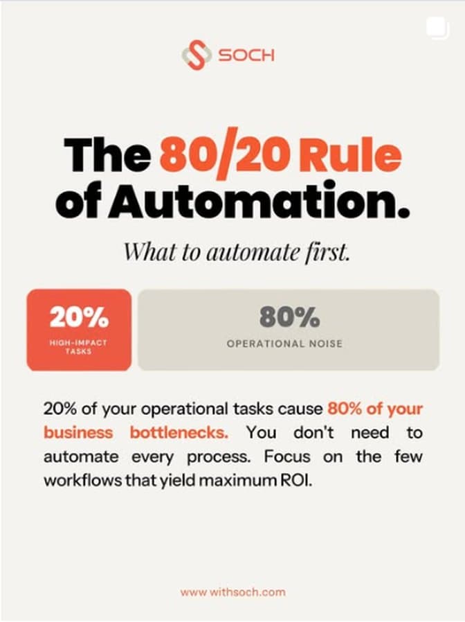 Post: The 80/20 rule of automation