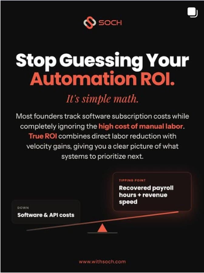 Soch Instagram post: Stop guessing your automation ROI